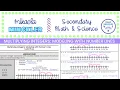 Multiplying Integers Modeling with Number Lines Guided Notes Lesson 6th Grade Math
