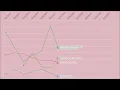 One Direction Its Members SiriusXM Hits 1 Weekend Countdown History 2011 - 2022