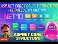 How ASP NET Core Project Structure Works Beginner-Friendly Explanation