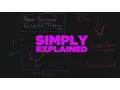 Mean Variance Portfolio Theory Simply Explained