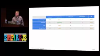 Why Static Type Checking is Better Andrew Rota
