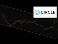 CIRCLE Stock Price Analysis And Predictions CRCL