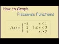How to graph piecewise functions open or closed circles