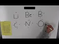 Lewis Dot Diagrams for Elements