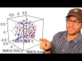 Creating a 3D scatter plot in R so you can see the third dimension CC083
