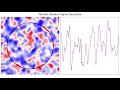 Periodic Random Function Generation using Matplotlib and Python