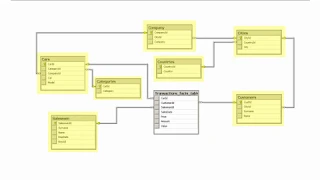 T-SQL tutorial Creating a database Full SQL Server Transact-SQL Course Introduction Lesson 1