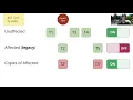 ThoughtWorks Presents Managing Feature Toggles in Teams with Paul Bording