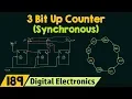 3-Bit Synchronous Up Counter