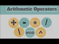 Arithmetic operators in java with simple example explained in detail