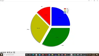 Matplotlib Package in Python - Plotting Graphs and Reading images Lesson 17