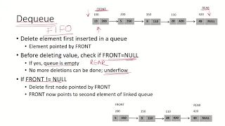 DSA21b - Delete element from queue using linked list