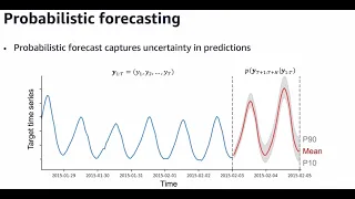 Chronos: Time series forecasting in the age of pretrained models