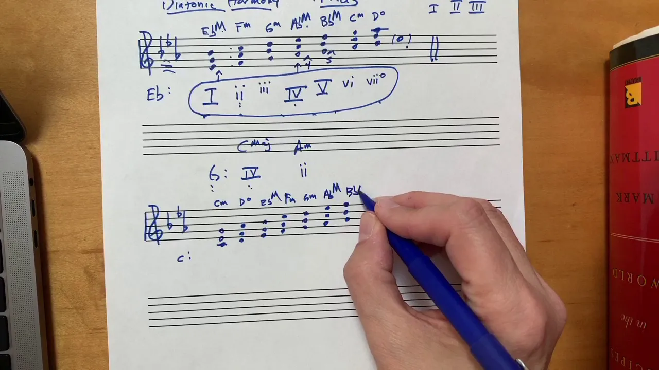 introducing diatonic harmony   triads