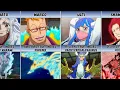 EVERY Zoan Devil Fruit User and Their Form