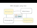 Mastering OOPs Concepts with Real-World Examples in Java