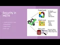 Securities in MicroStrategy Project Level security Security Filters in mstr security in mstr