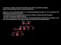 How to build and analyze pedigree chart