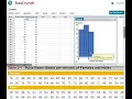 Histograms and Frequency Distributions in StatCrunch