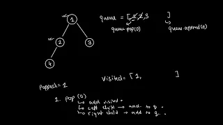Tree Traversal - BFS Breadth First Search Explanation Code Python