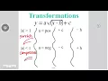 Algebra 10-1 Square Root Functions