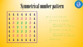 Concentric squares pattern algorithm in C language