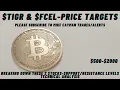 - Price Targets-Technical Analysis