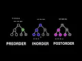 Preorder Vs Inorder Vs Postorder Binary Search Tree Data Structures Visualization