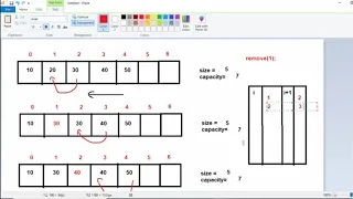 Create KWArraylist Class part 5 java3 Arabic