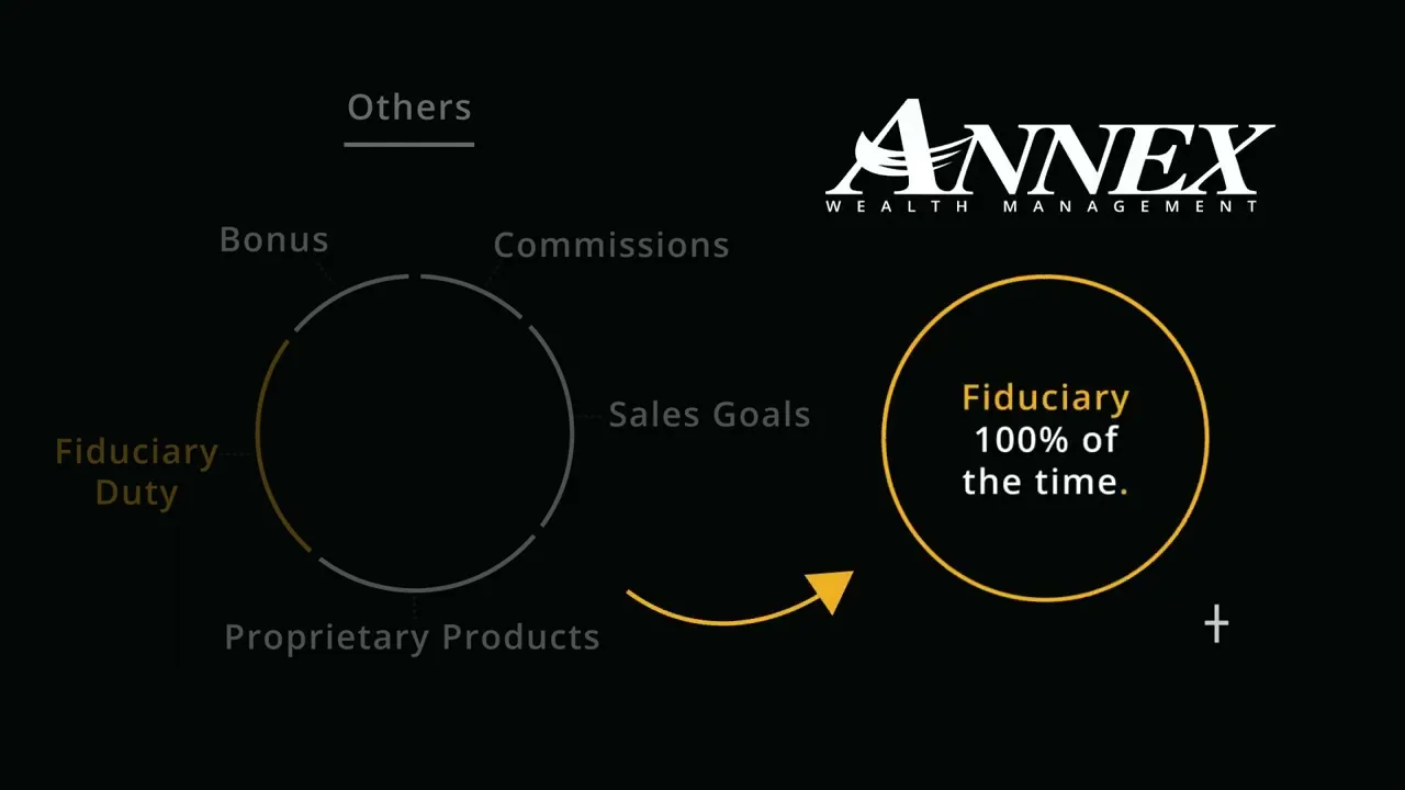 ANNEX Product launch video