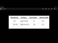 Assembly Language Tutorial Urdu Hindi No 44 Division using DIV instruction