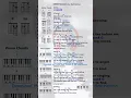 Download Lagu Lyrics and Chords of 10000 Reason #worshipmusic #music #gospelmusic #chords