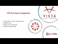 VHL Canvas Integration Tutorial v2