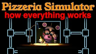 How Pizzeria Simulator Works Full Game Breakdown