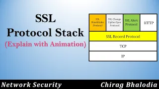 SSL Protocol Stack SSL Handshake Protocol SSL Alert SSL Record SSL Change Cipher Spec