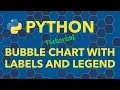 Python Bubble Chart with Labels and Legend