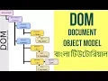 5 DOM Query Selector Query Selector All DOM Bangla Tutorial