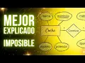 The CONCEPT DIAGRAM of the ENTITY-RELATIONSHIP Model EVERYTHING you need to KNOW explained EASY