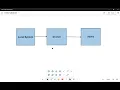 Map Reduce program in Cloudera