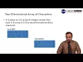 Exercise Program Garbage Value Array of pointer to string in Urdu Hindi LECTURE 23