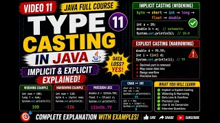 Java Full Course in Tamil 11 - Type Casting in Java Implicit Explicit Type Conversion