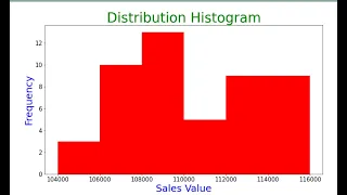 Power BI with python histrogram matplotlib - part 6