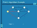 Prim s Algorithm
