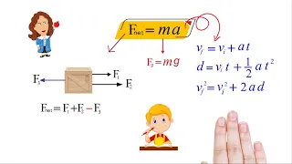 ما هو قانون نيوتن الثاني وما هي أهم أفكاره 