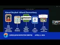 April 8 2026 - 3 30pm Curriculum And Instruction Committee