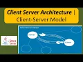Client Server Architecture Client-Server Model Servlets