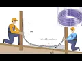 How to use the easiest levelling instrument Water level