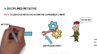 Mission Command The Army S Powerful Leadership Tool 