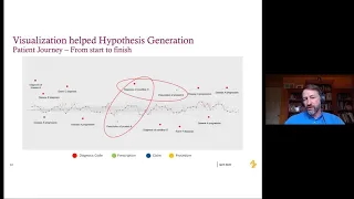 Thumbnail for Improving Patient Outcomes with Graph Algorithms video