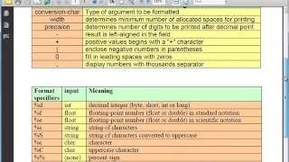 Java Level 1 Using Dr Java Lesson 10 printf 01 Description and Conversion Character